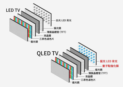 Ultime notizie aziendali su Qual è la differenza tra OLED e LCD?
